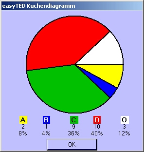 [easyTED-Software-Kuchen]